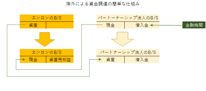 2001年 エンロン 後編 デリバティブ投資手法の進化 破壊と創造の歴史 6 みんかぶ 先物