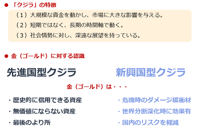 図:金(ゴールド)市場における、二種類の「クジラ」 図:金(ゴールド)市場における、二種類の「クジラ」