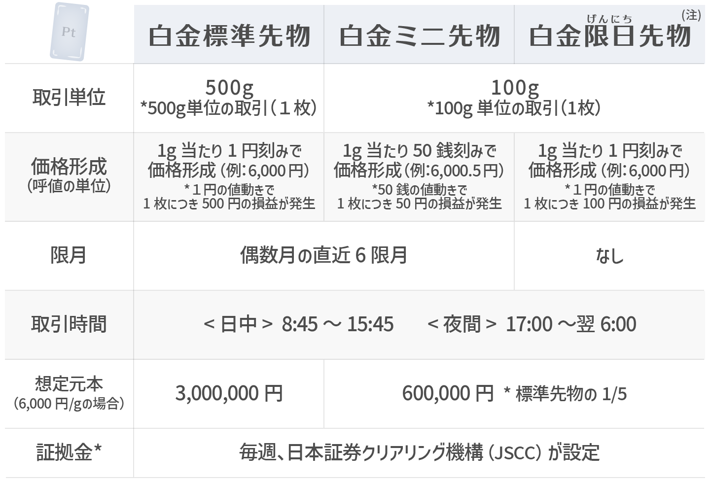 OSEの白金先物の制度概要 