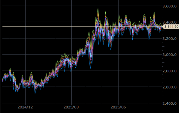 NY金先物 日足 単位:ドル/トロイオンス NY金先物 日足 単位:ドル/トロイオンス