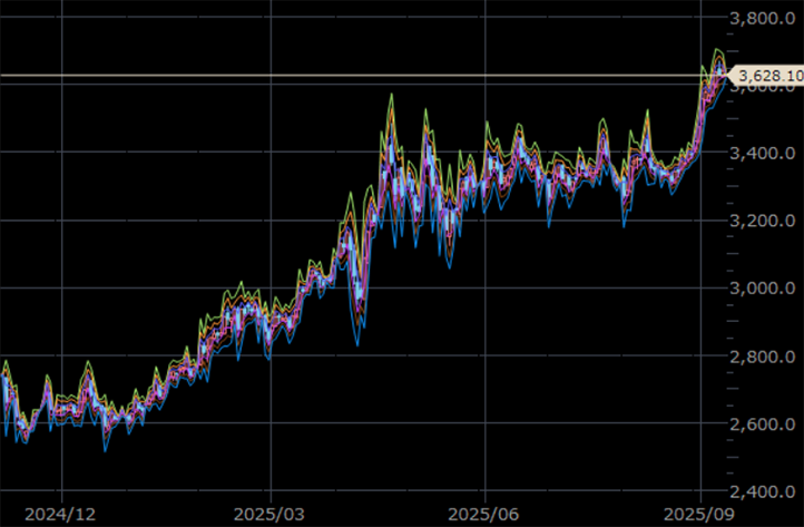 NY金先物 日足 単位:ドル/トロイオンス NY金先物 日足 単位:ドル/トロイオンス