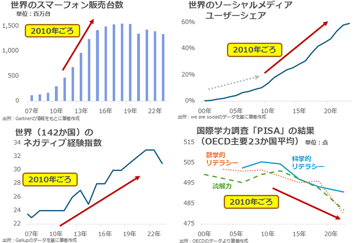 図:自由民主主義指数(2024年) 図:自由民主主義指数(2024年)