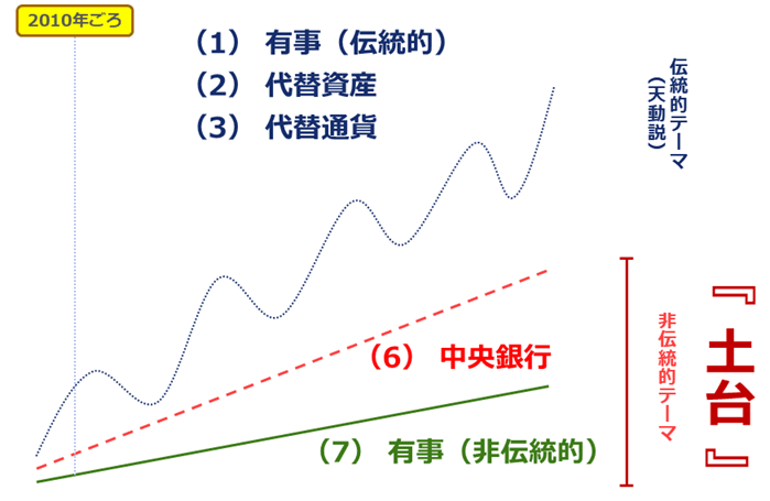 図：ドル建て金（ゴールド）価格の推移イメージ