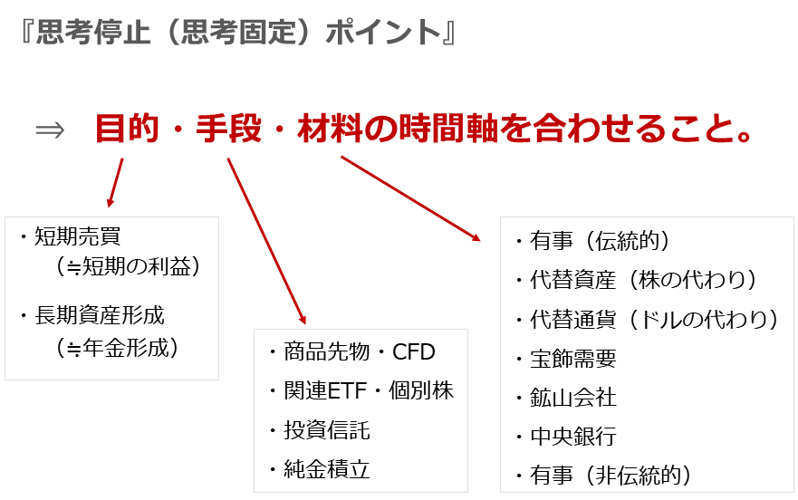図:現代版、金(ゴールド)投資における「思考停止・固定」のさせ方 図:現代版、金(ゴールド)投資における「思考停止・固定」のさせ方