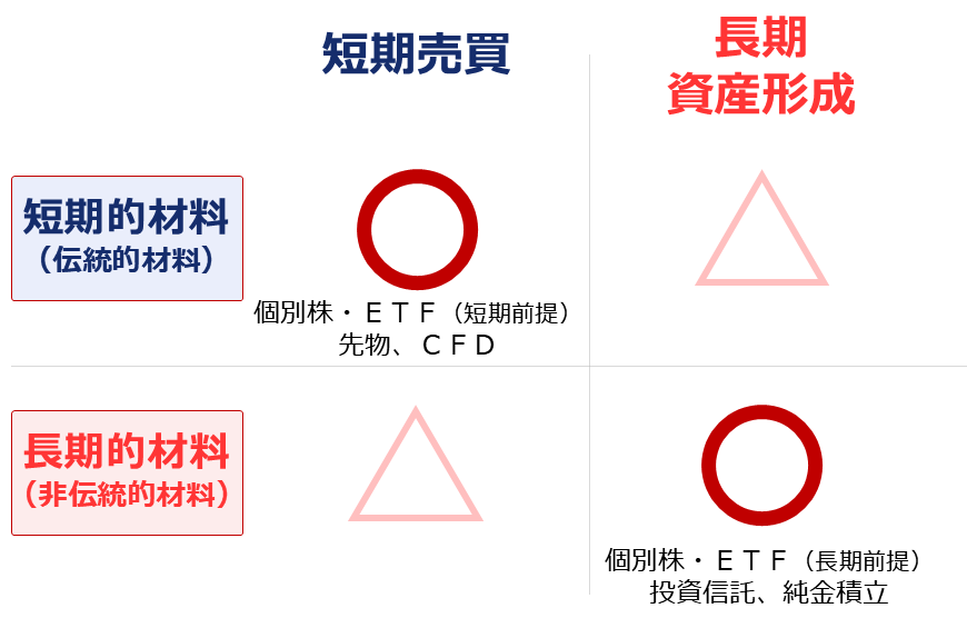 図：金（ゴールド）関連の投資目的・手段・材料（イメージ）