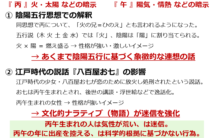 図:諸説あり:昭和の丙午(ひのえうま)に出生数が急減した背景 図:諸説あり:昭和の丙午(ひのえうま)に出生数が急減した背景