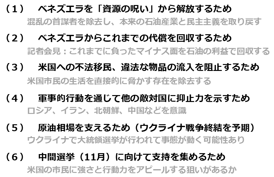 図：米国によるベネズエラへの大規模攻撃、および大統領拘束の背景（筆者イメージ）