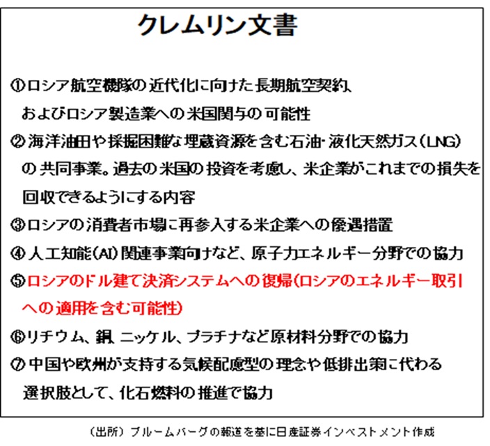 クレムリン文書 クレムリン文書