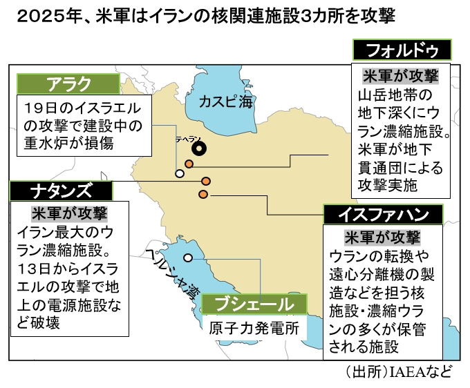 2025年、米軍はイランの核関連施設3カ所を攻撃