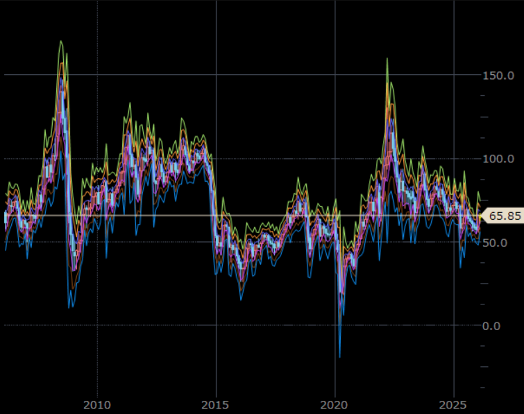 NY原油先物（期近）　月足　単位：ドル/バレル