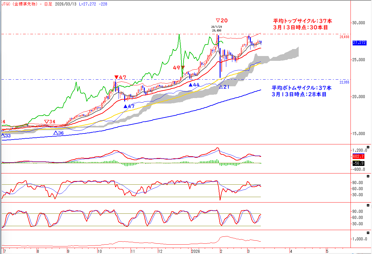 Gold Daily Chart20260313 Gold Daily Chart20260313