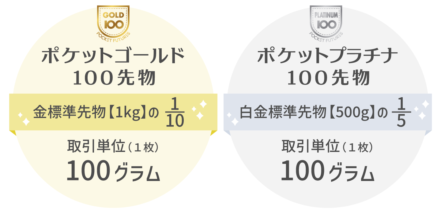 取引単位100グラム