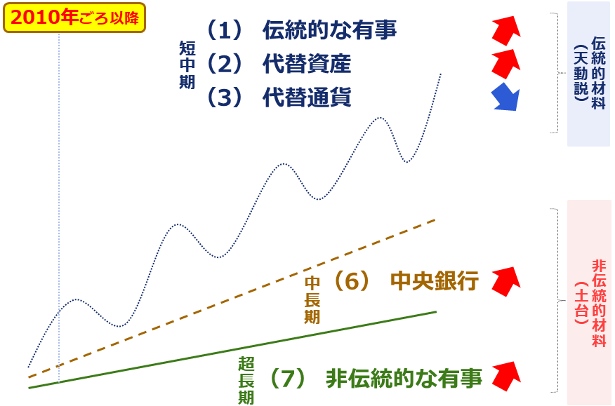 図：ドル建て金（ゴールド）相場の変動イメージ（2026年2月28日以降）