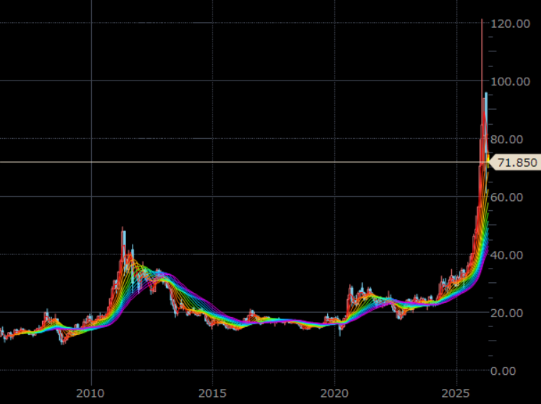 NY銀先物(期近) 月足 単位:ドル/トロイオンス NY銀先物(期近) 月足 単位:ドル/トロイオンス