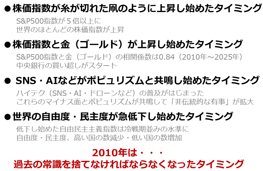 図：「2010年」とは？