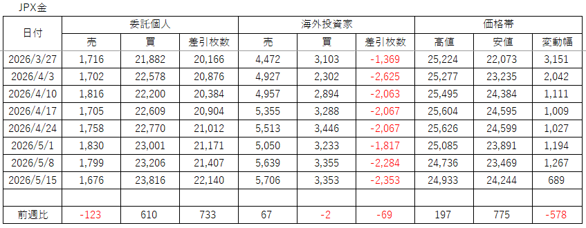 JPX金 JPX金