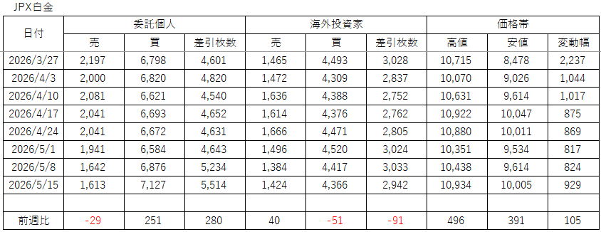 JPX白金 JPX白金