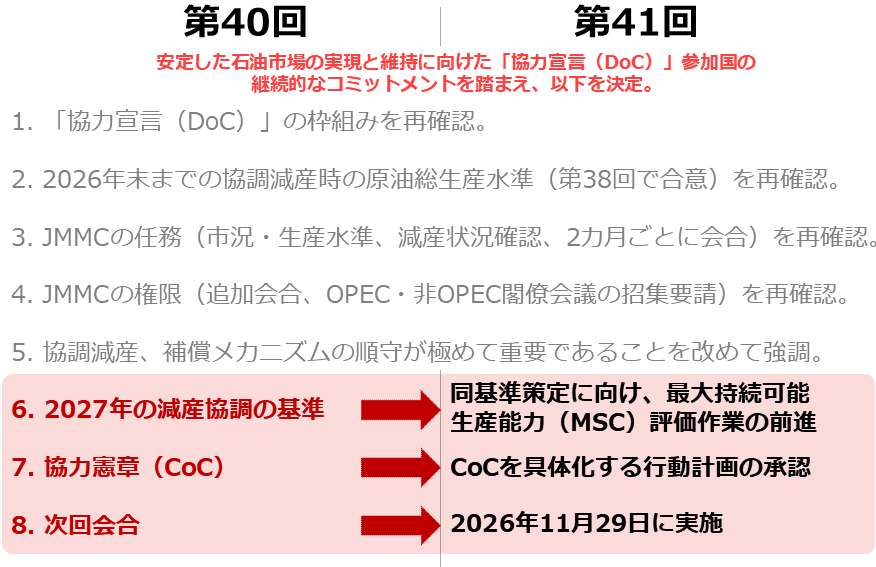 図：OPEC・非OPEC閣僚会議（第40回・41回）