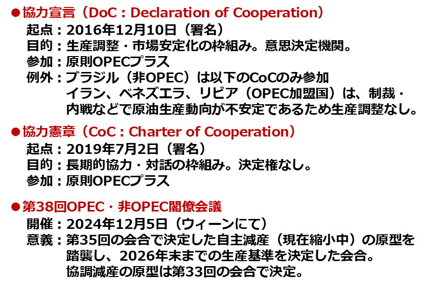 図:DoC、CoC、第38回OPEC・非OPEC閣僚会議の概要 図:DoC、CoC、第38回OPEC・非OPEC閣僚会議の概要