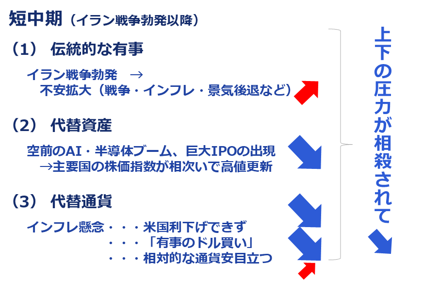 図：足元の金（ゴールド）市場を取り巻く環境