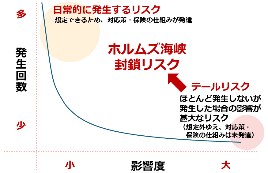 図:ホルムズ海峡封鎖リスクのイメージ 図:ホルムズ海峡封鎖リスクのイメージ