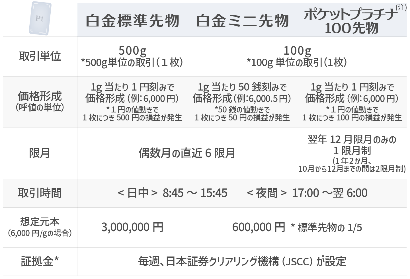 OSEの白金先物の制度概要 