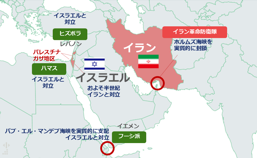 図：イランが支援しているとされるイスラム武装組織