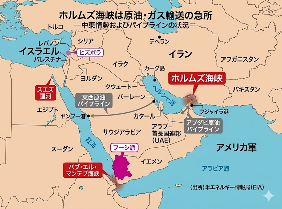 ホルムズ海峡は原油・ガス輸送の急所 ホルムズ海峡は原油・ガス輸送の急所