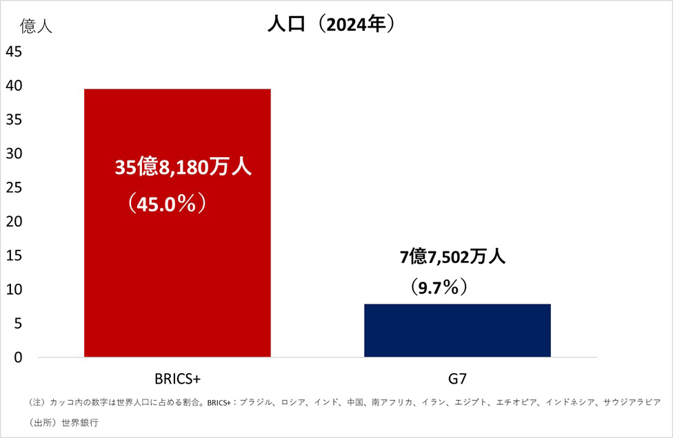 人口(2024年) 人口(2024年)