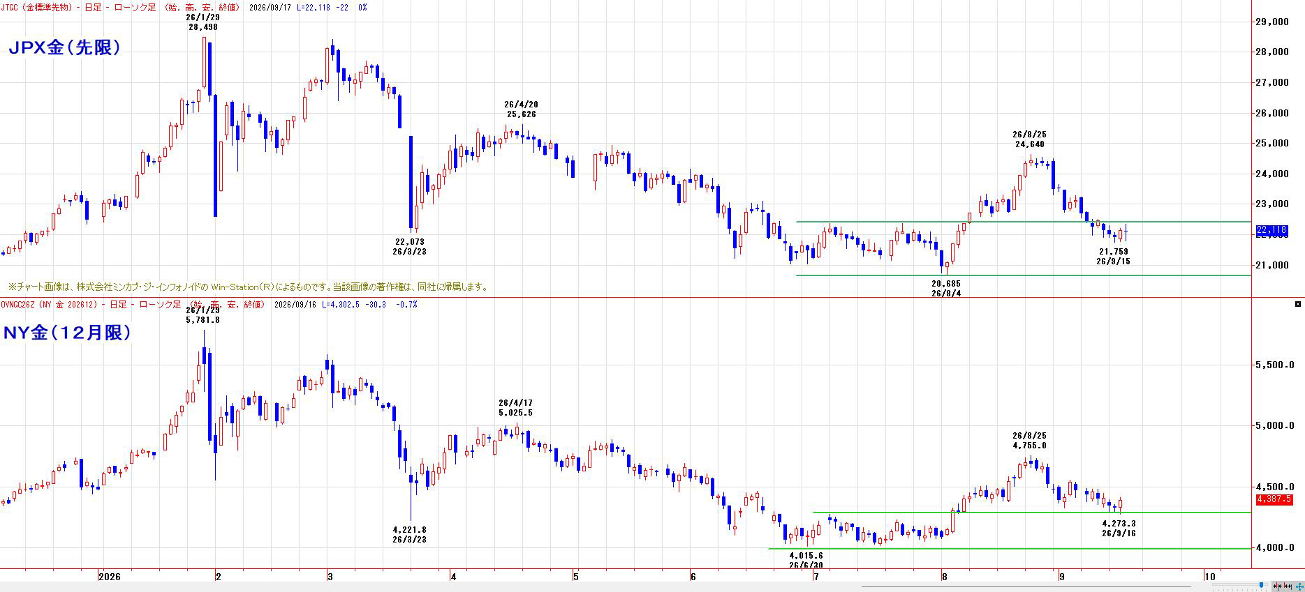 JPX金(先限)/NY金(12月限) JPX金(先限)/NY金(12月限)