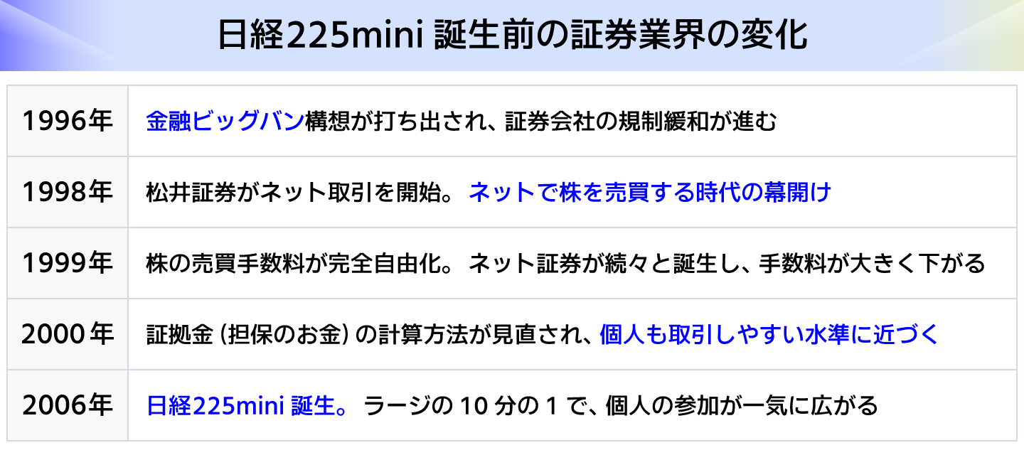 日経225誕生前