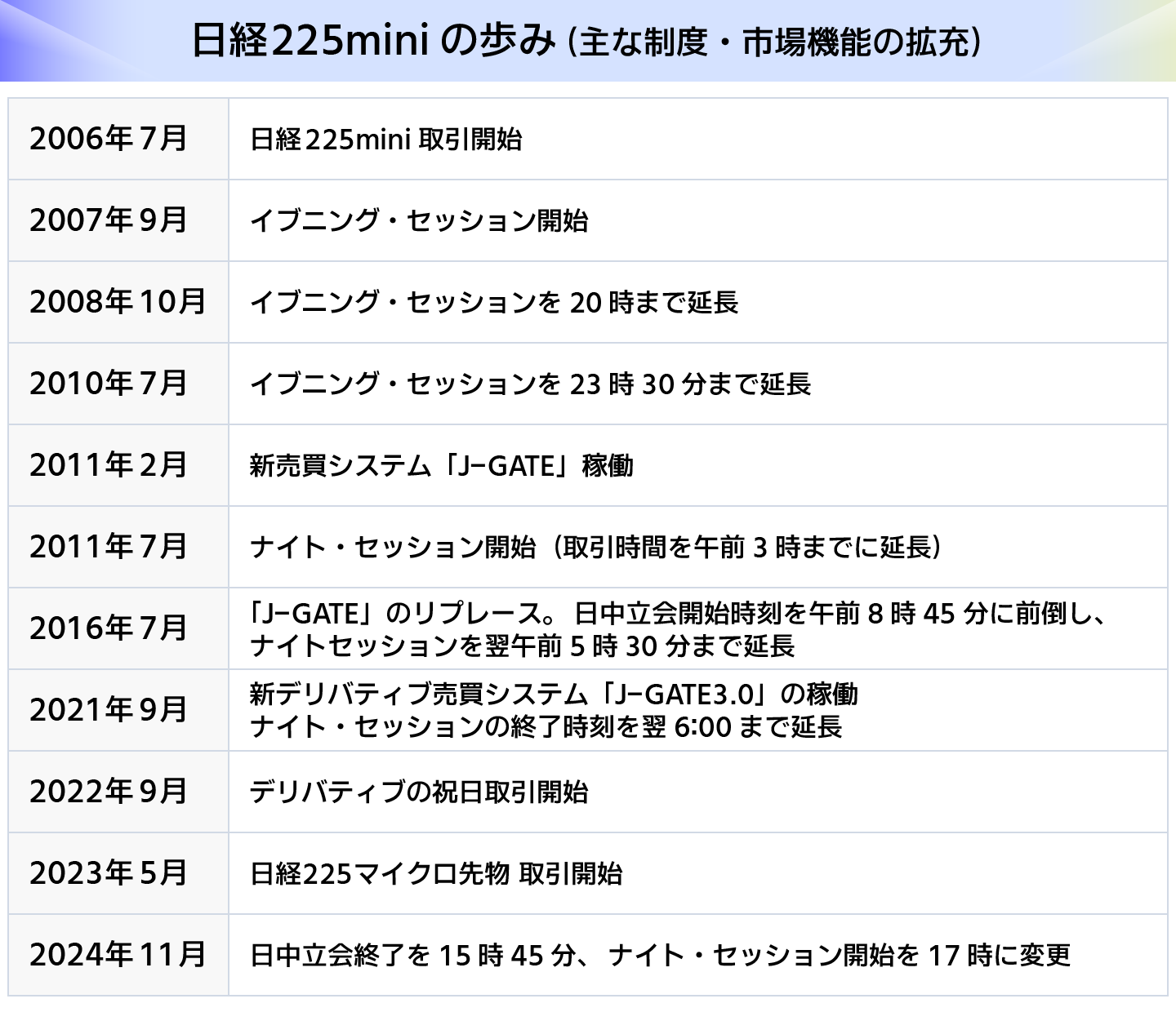 日経225の歩み