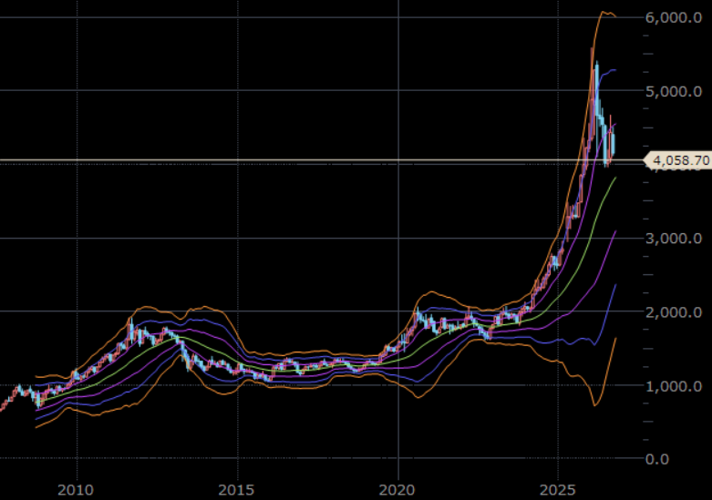 NY金先物(期近) 月足 単位:ドル/トロイオンス NY金先物(期近) 月足 単位:ドル/トロイオンス