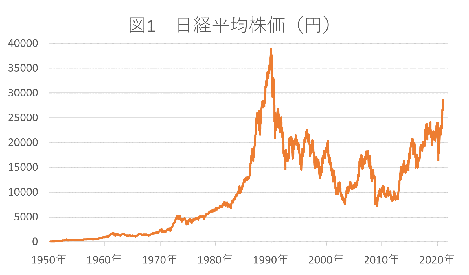 日経平均株価（円）